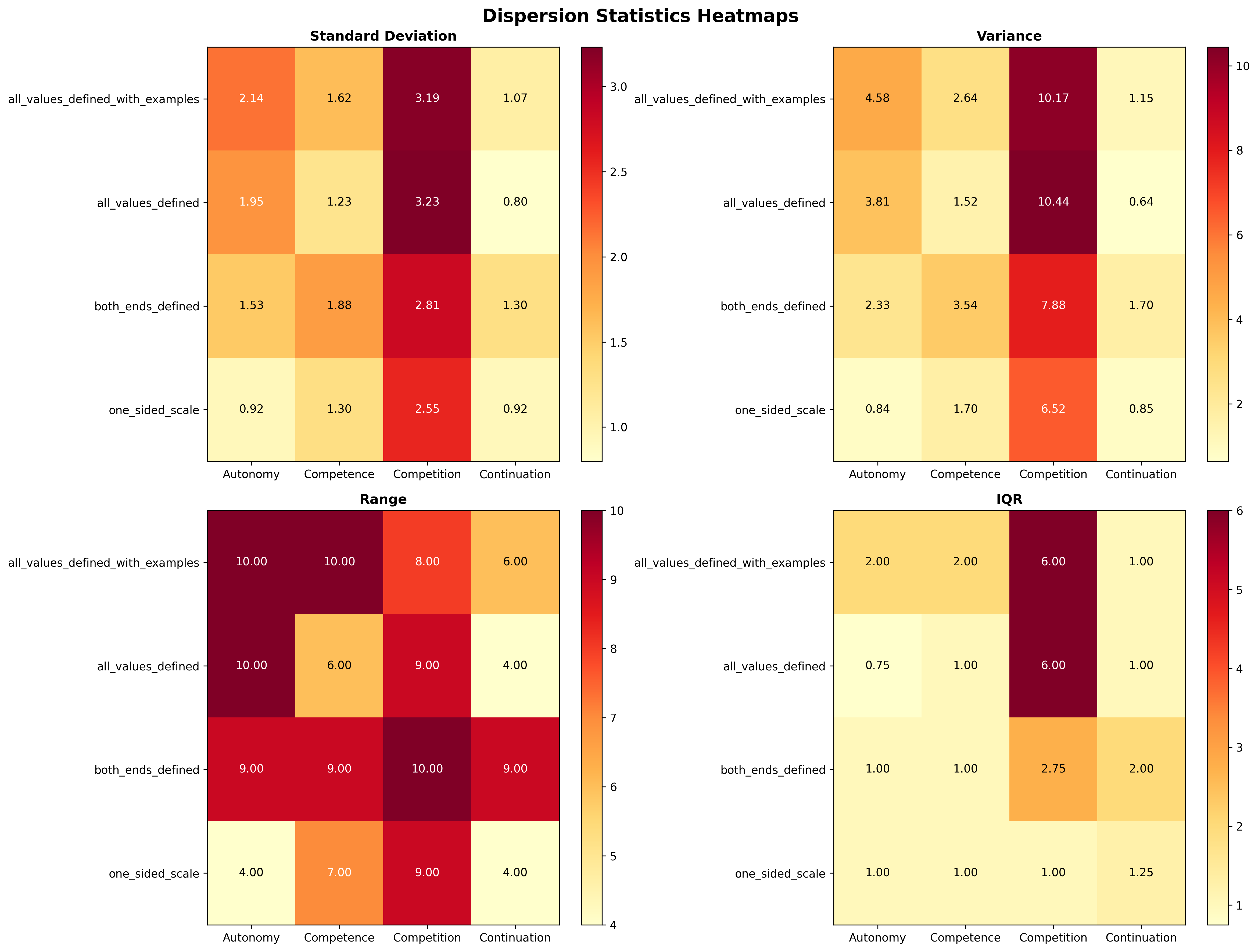 Variance heatmap